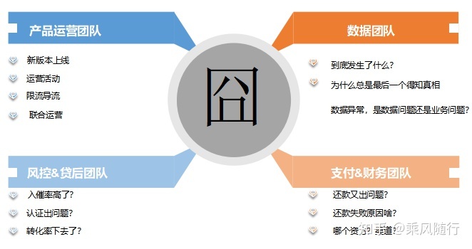 从0到1搭建业务指标追踪平台